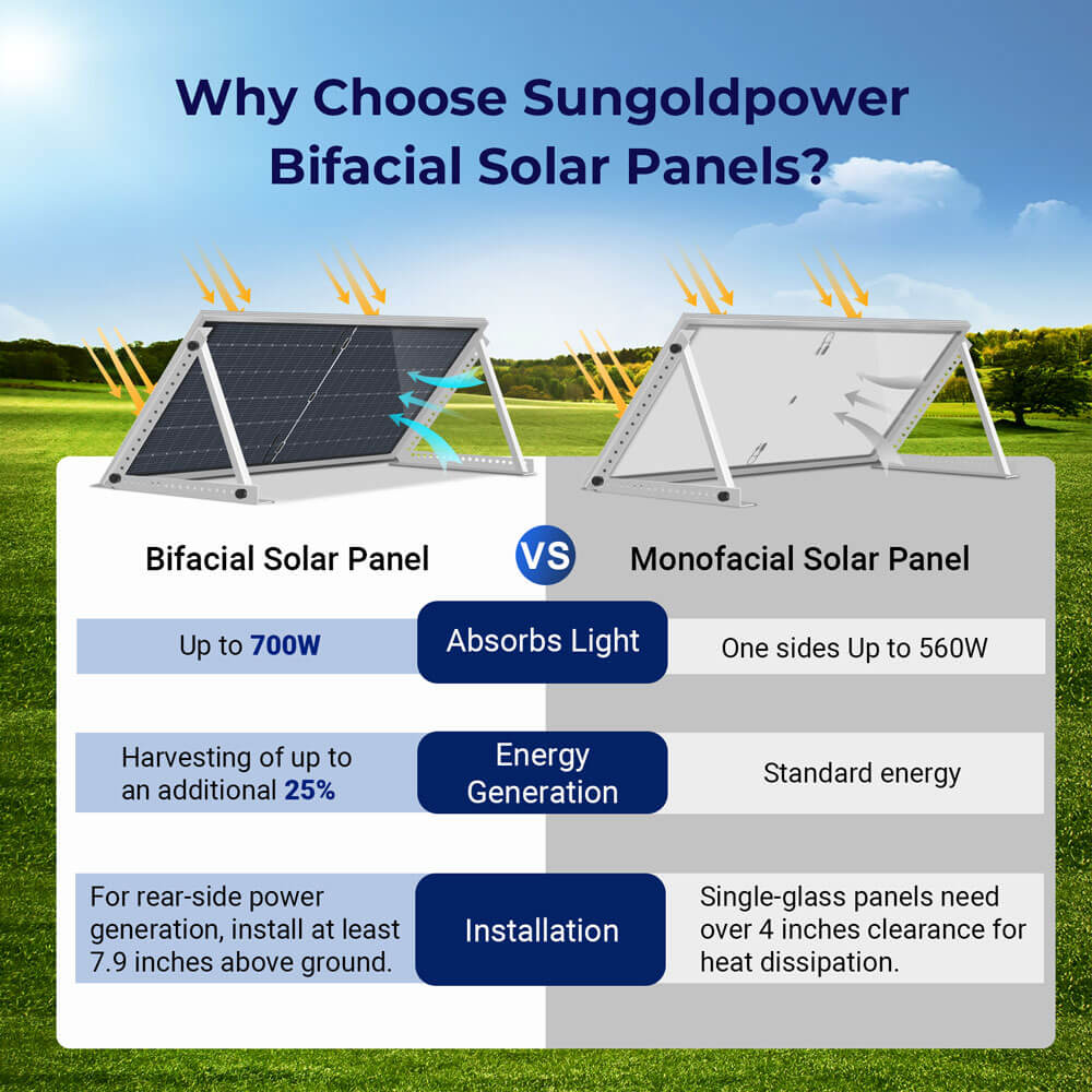 Em 31 Panel 560W Bifacial PERC Solar Panel | SGP-560-SBD (31 PANELS) UL61730