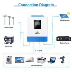 10000W 48V Solar Charger Inverter (2 Units Parallel)