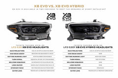 Toyota Tacoma (16-23) XB EVO Hybrid LED Headlights