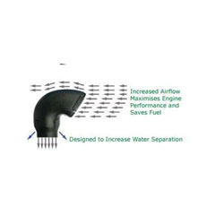 DOBINSONS REPLACEMENT SNORKEL HEAD 90MM