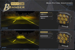 Morimoto BigBanger Ditch Light Kit: 2019+ Sierra 1500