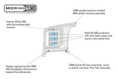 GMC Yukon (15-20): Morimoto XB LED Headlights