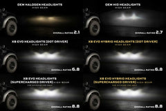 Ford F-150 (09-14) XB Evo Hybrid LED Headlights