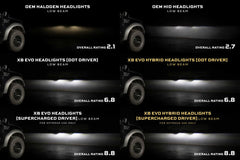 Ford F-150 (09-14) XB Evo Hybrid LED Headlights
